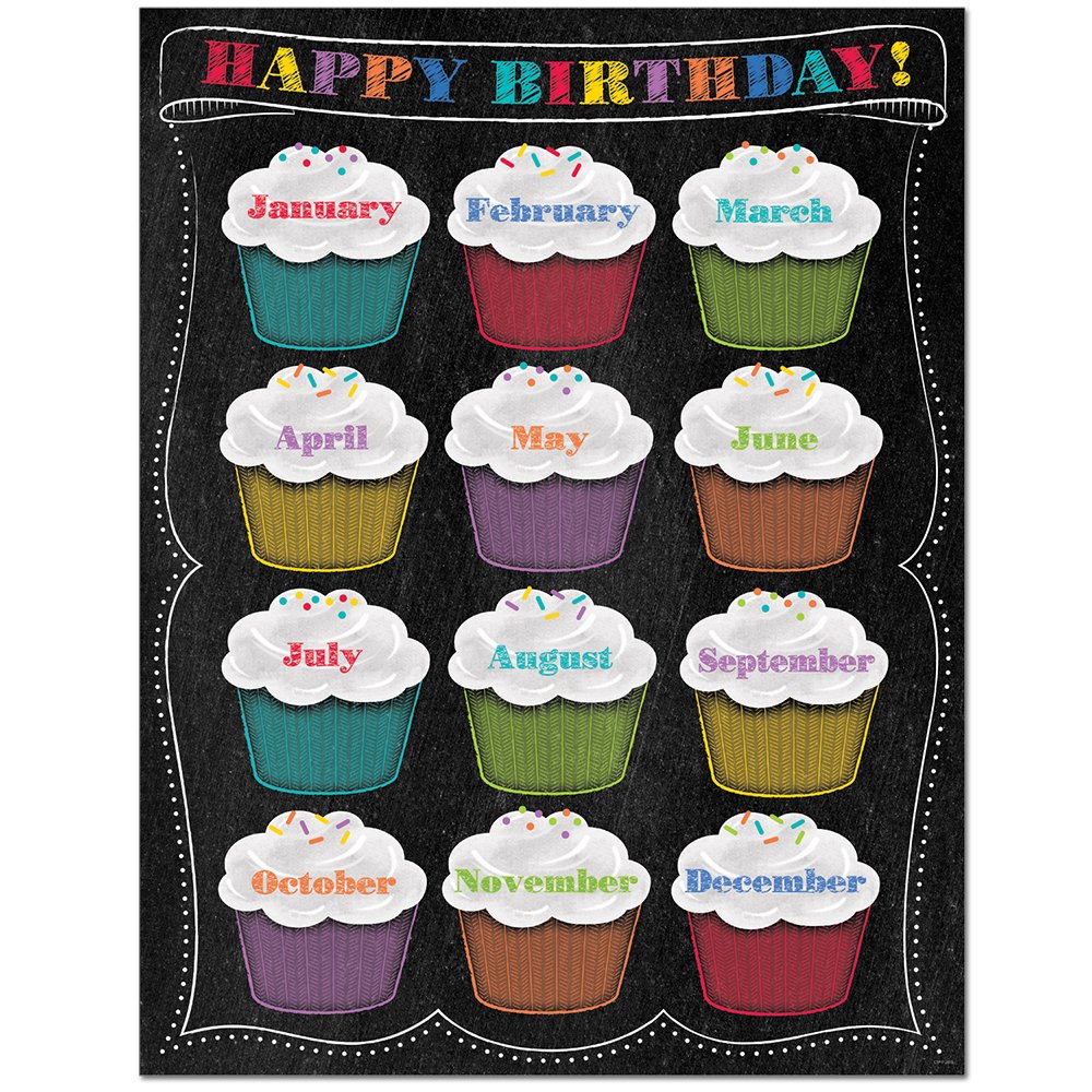 Chalk It Up! Happy Birthday Chart CTP-1019