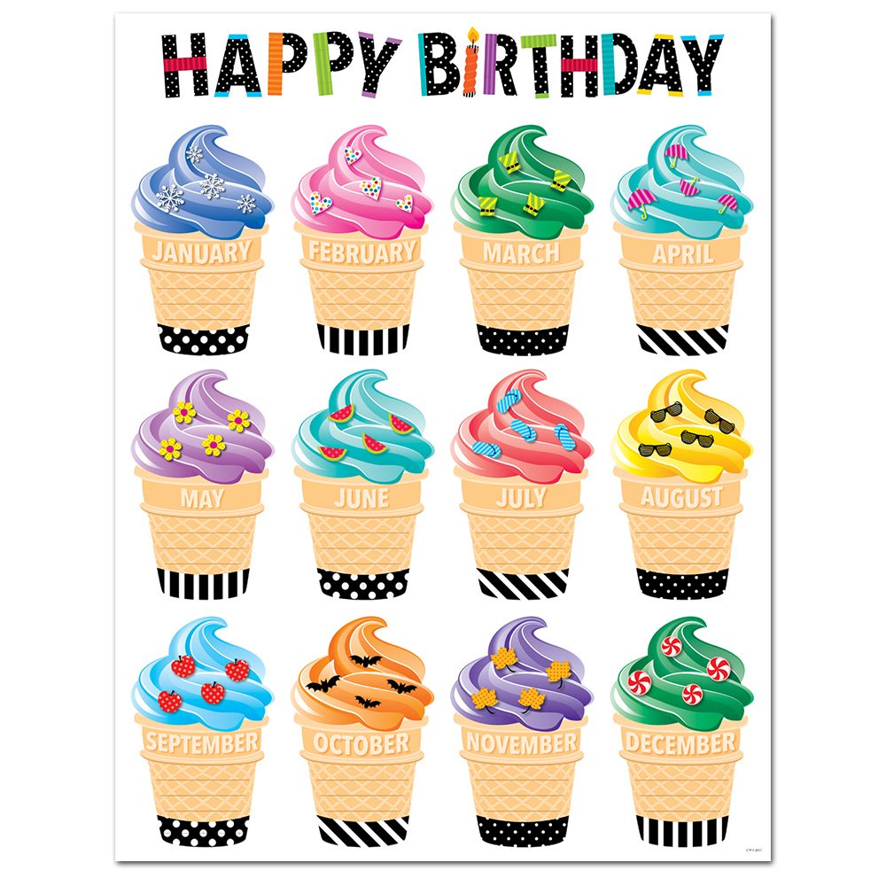 Bold & Bright Happy Birthday Chart CTP-2847