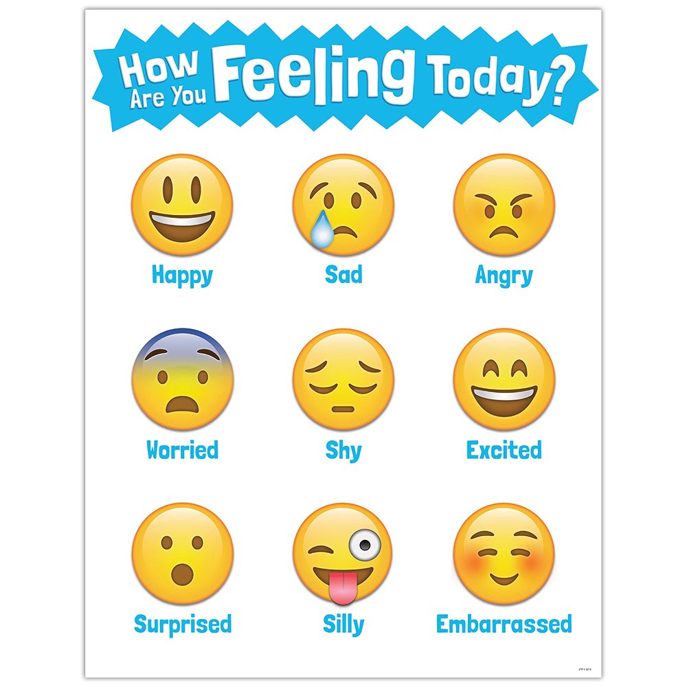 How Are You Feeling Today? Emoji Chart CTP-5385