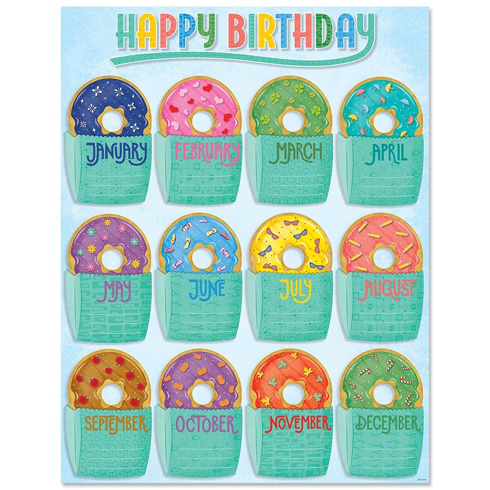 Mid-Century Mod Happy Birthday Chart CTP-8424