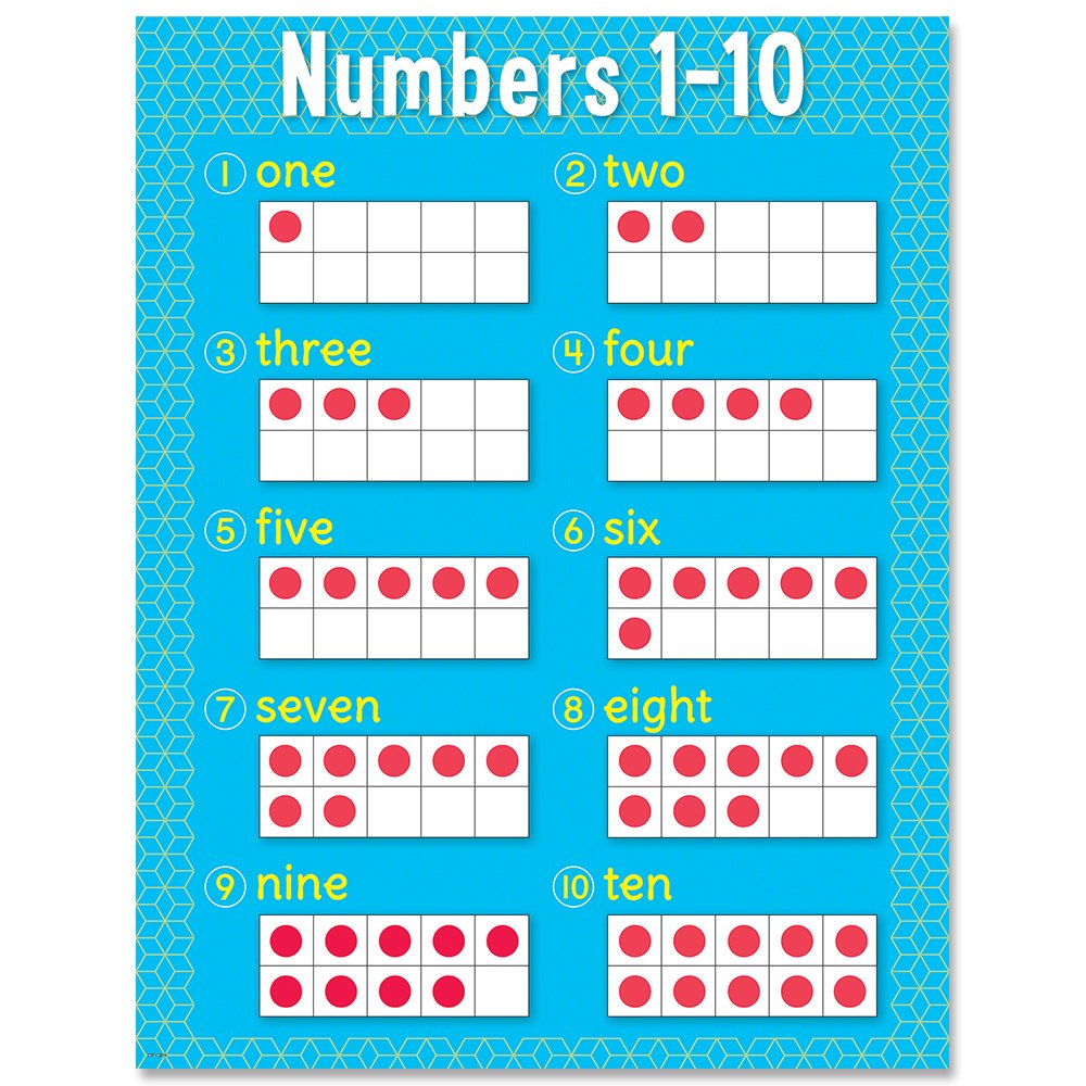 Numbers 1-10 Chart CTP-8607