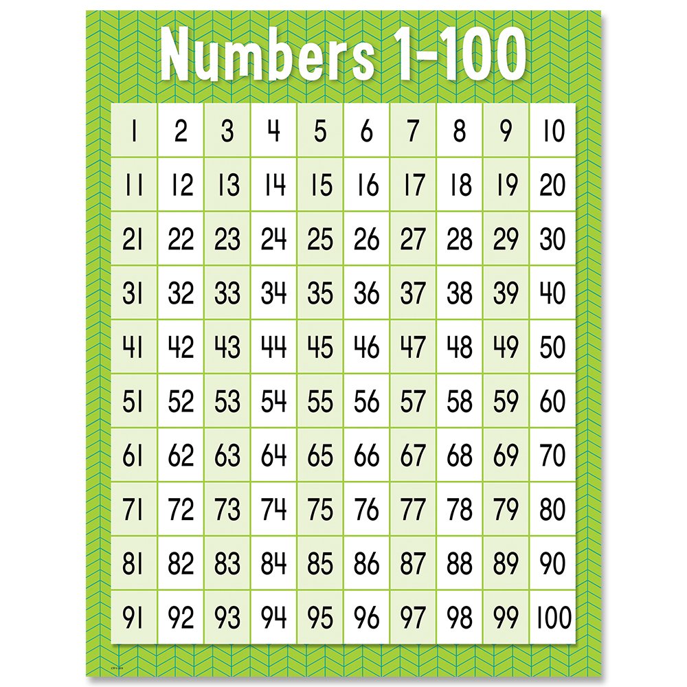 Numbers 1-100 Chart CTP-8608