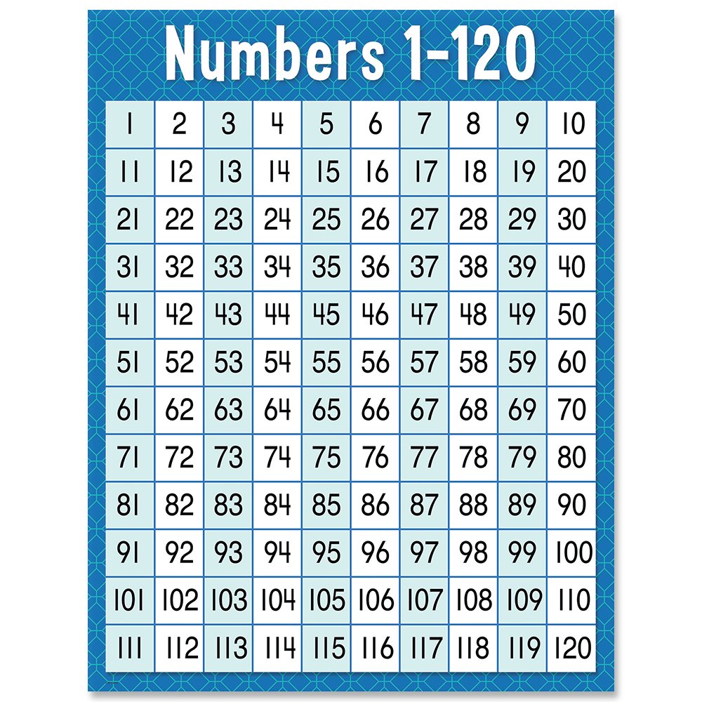 Numbers 1-120 Chart CTP-8609