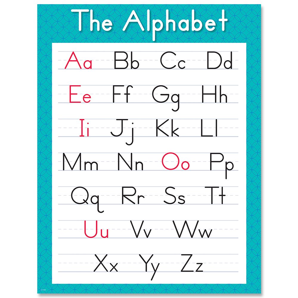 The Alphabet Chart CTP-8610