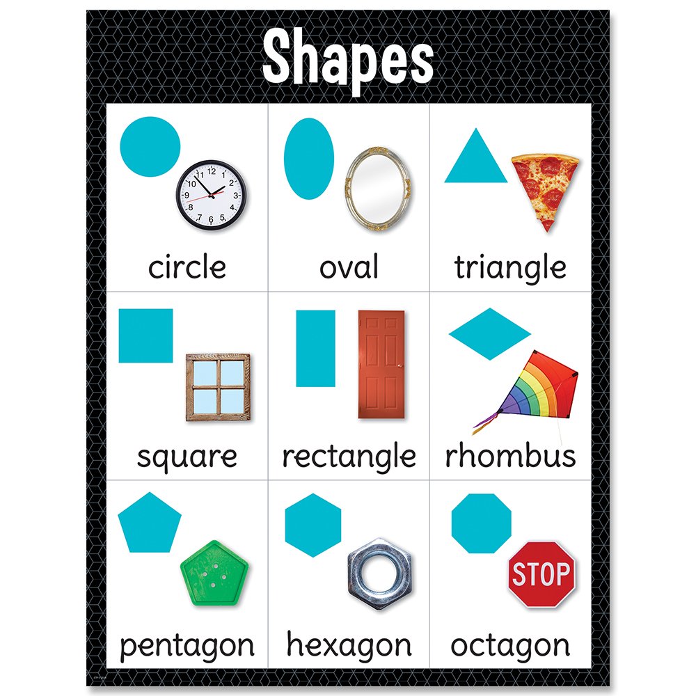 Shapes Chart CTP-8612