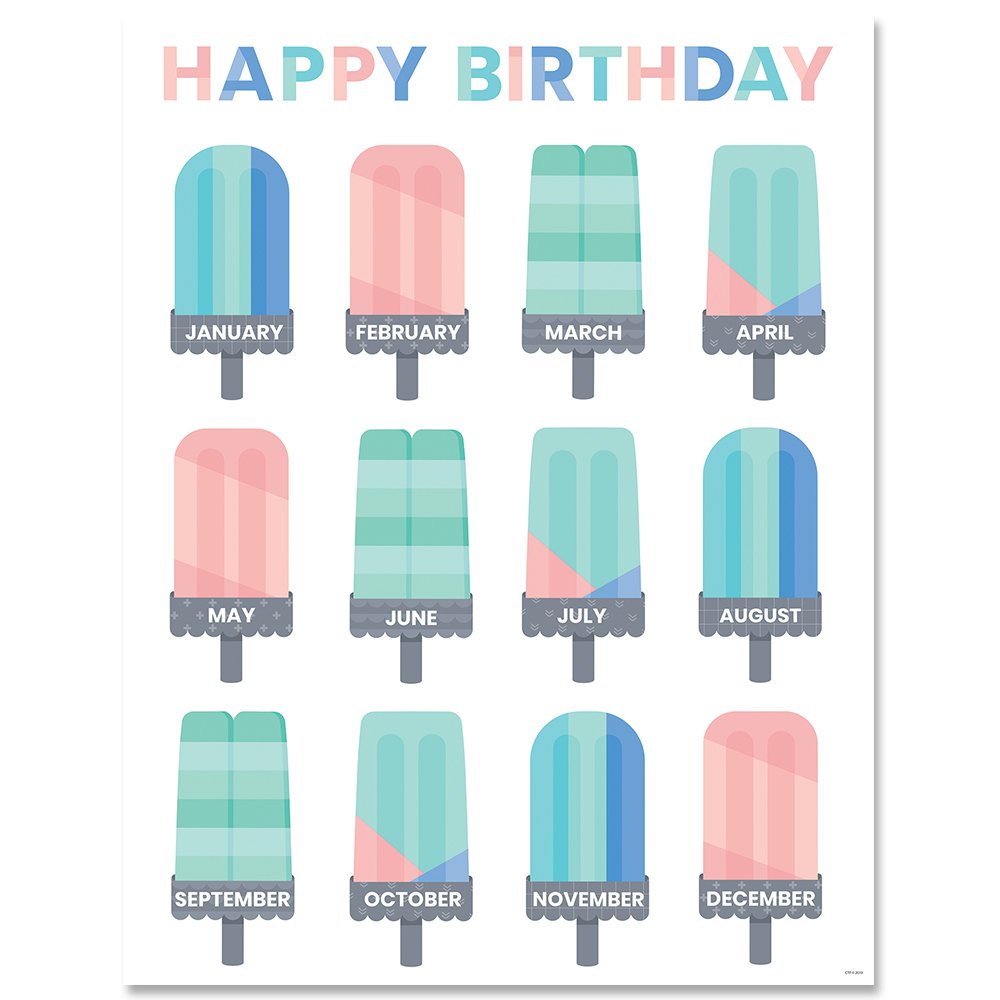 Calm & Cool Happy Birthday Chart CTP-8633