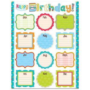 Dots on Turquoise Happy Birthday Chart CTP-0975