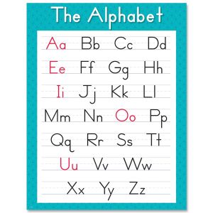 The Alphabet Chart CTP-8610