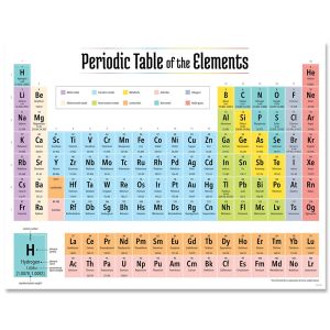 Periodic Table of the Elements Chart CTP-8618
