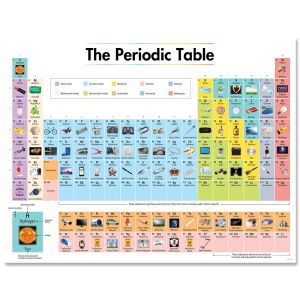 The Periodic Table Chart CTP-8619
